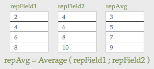 An example of averaging across multiple repeating fields.
